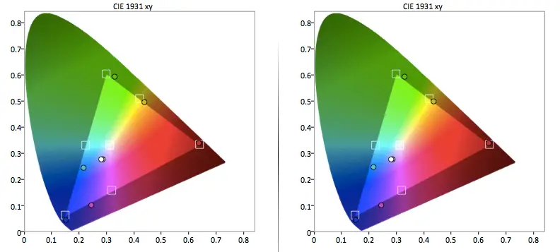 Sanyo FVD48R4 color gamut