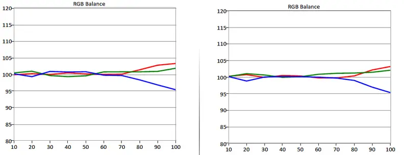 Samsung UN65JS9500 test results calibration