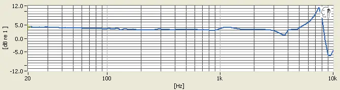 Samsung Level Ins tracking result