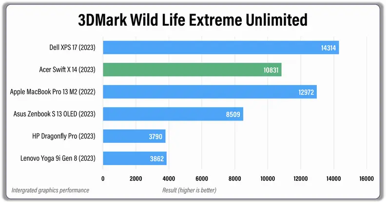 A graph.