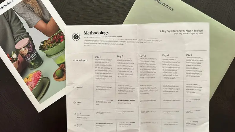 Three pieces of paper, including a chart of the Methodology meal plan on a black surface