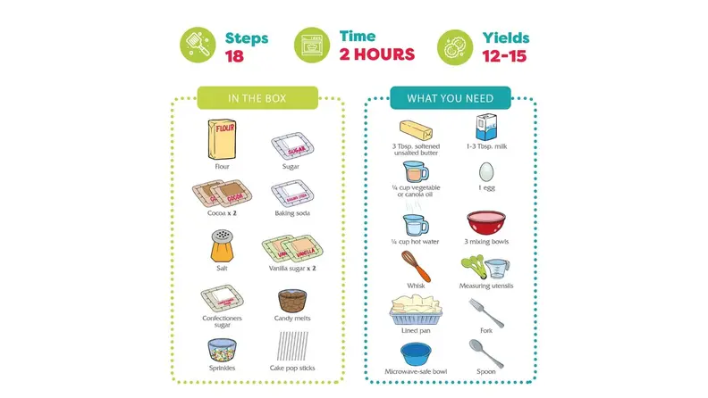 Illustrated step-by-step instructions for baking cake pops.