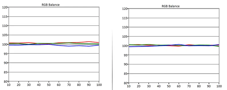 LG 65EG9600 calibration result