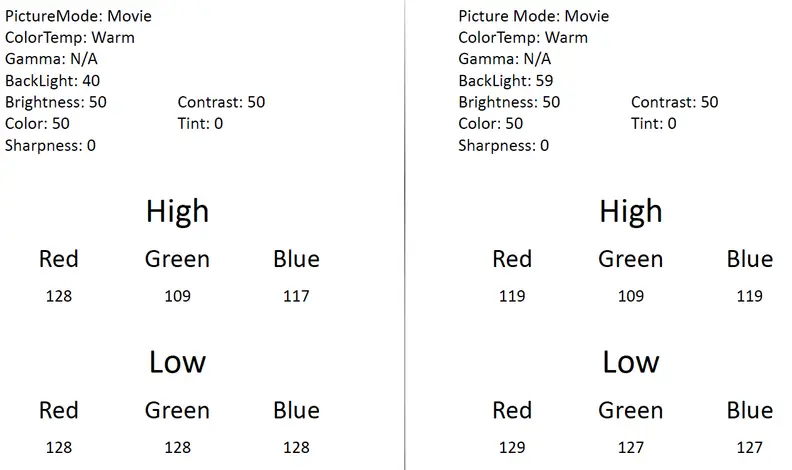 Sharp LC-32LE551U calibration chart
