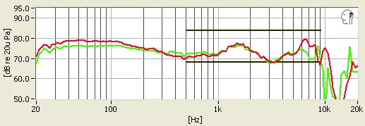 Bowers & Wilkins P5 Series 2 frequency response