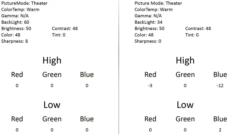 Hisense 50H7GB calibration results