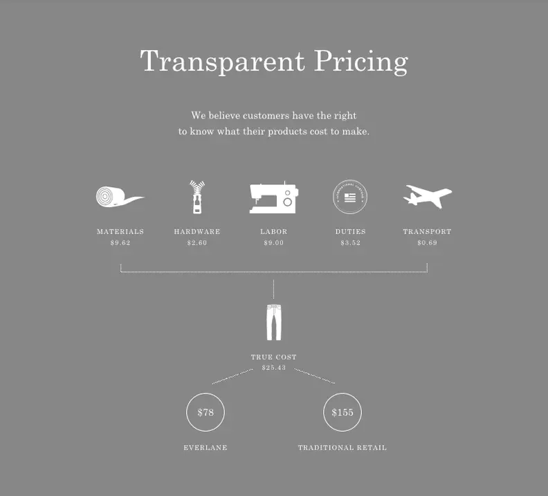 Everlane Transparent Pricing