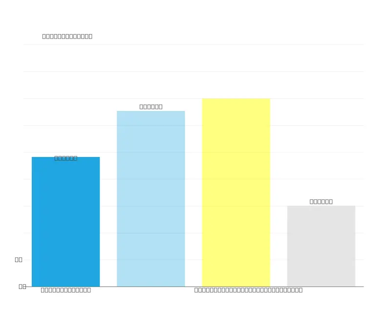 Annual utility costs for the GE GSC3500DWW.