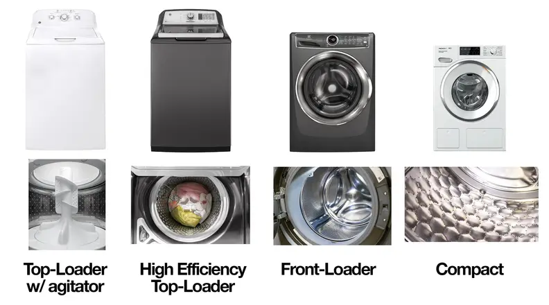 The four types of washing machines