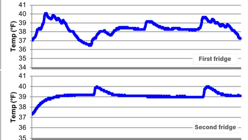 Samsung RF28R7201SR refrigerator temperature data