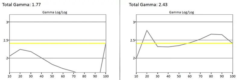 LG 49UB8500 gamma test