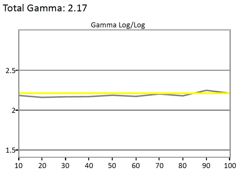 LG 65EC9700 gamma curve