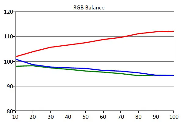 Samsung S27D390 sub-pixel balance