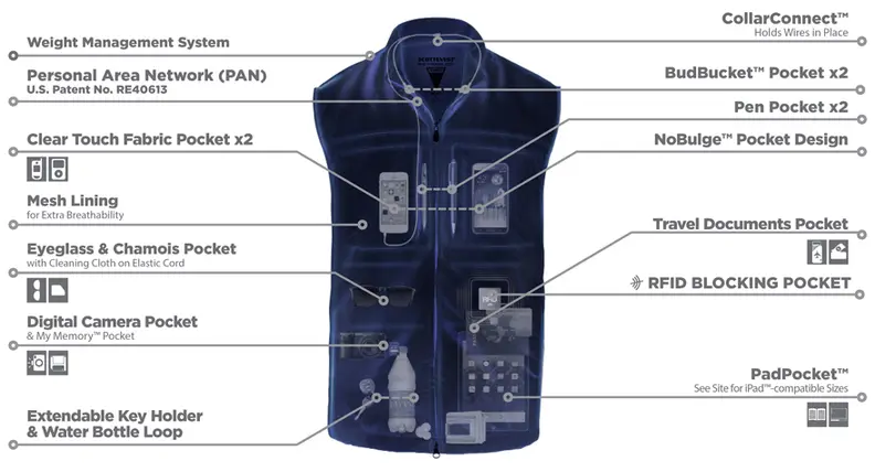 Scott eVest RFID Travel Vest Map