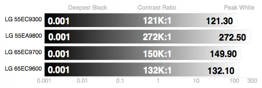 LG 65EG9600 4K OLED calibration