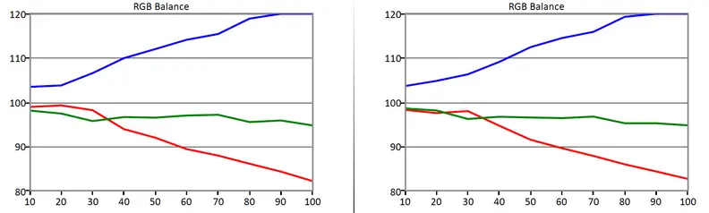 Hisense 55H7G