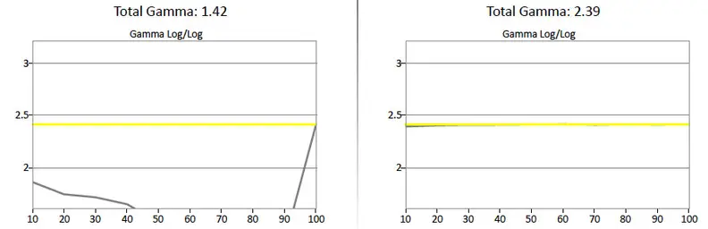 Vizio M602i-B3 gamma curve
