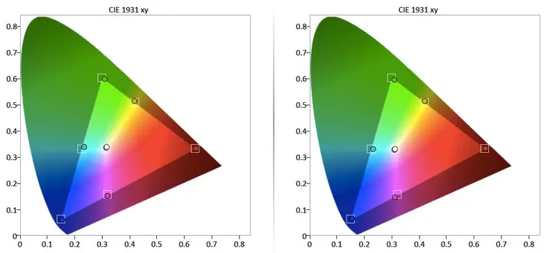 LG 55LB6300 color gamut