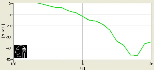 The Mo-Fis have a fair amount of passive isolation, just don't expect deep bass sounds to be blocked completely.