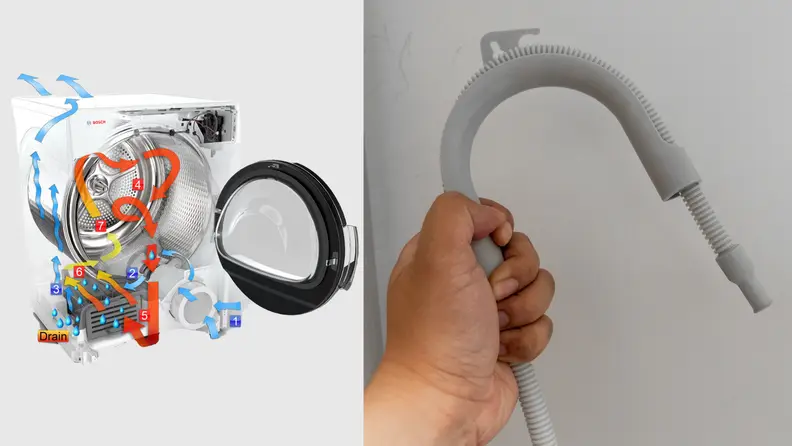 On left, graphic about how this ventless dryer from Bosch works. On right, hand holding dryer drainage hose from Bosch dryer.