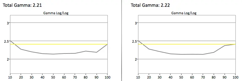 LG 60LB7100 gamma