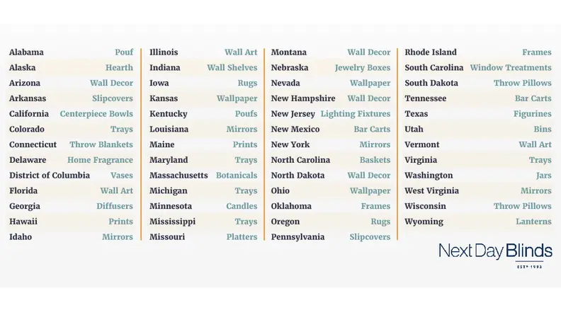 Here are the top home decor searches by state