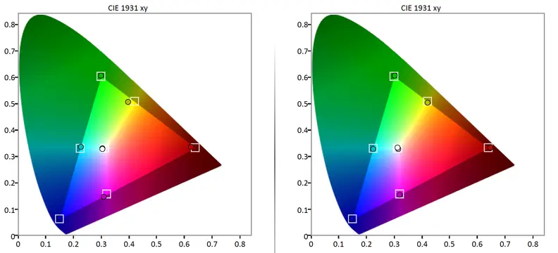 LG 55EC9300 color gamut