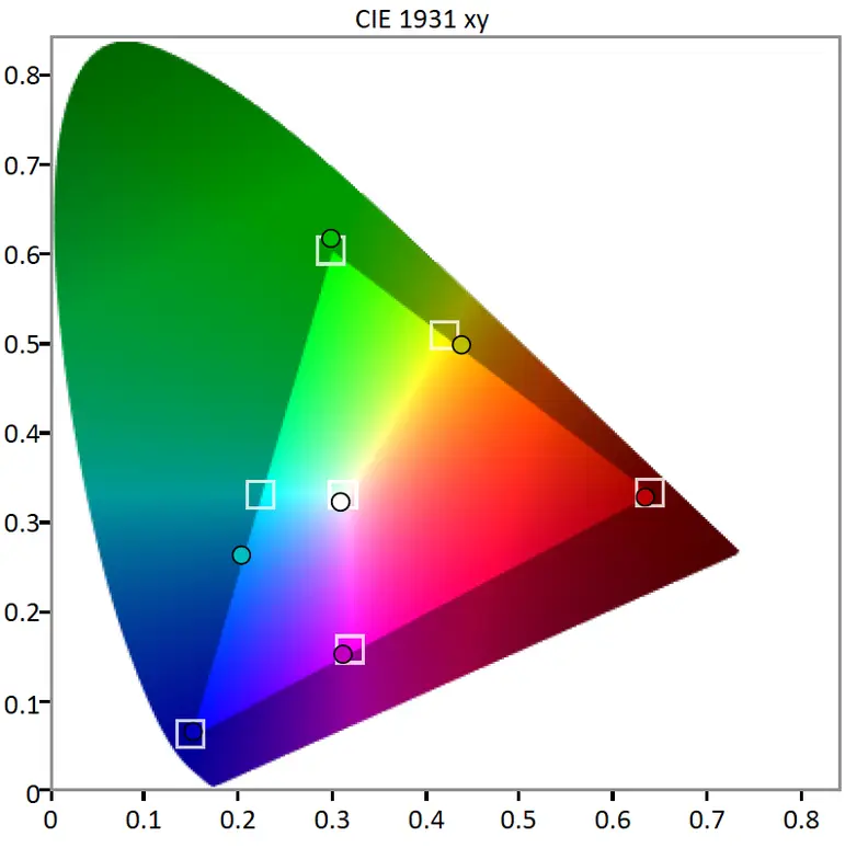 BenQ XL2430T color gamut