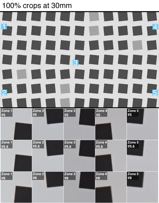 100% crops of a resolution chart shot by the Sony A5000 at 30mm.