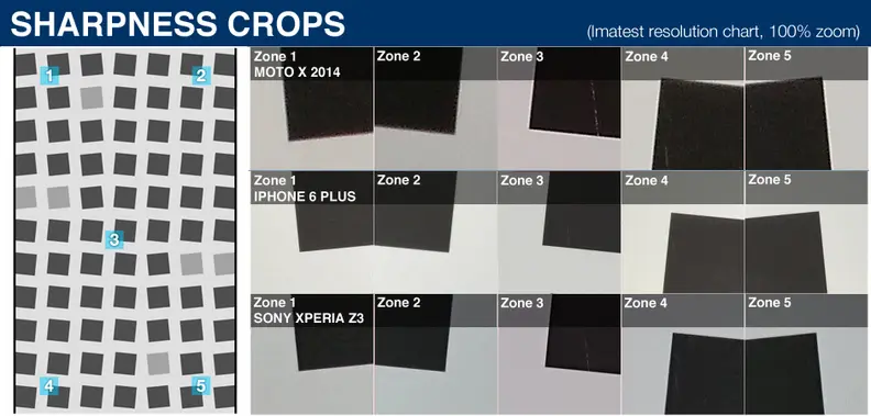 100% crops of a resolution chart as shot by the Motorola Moto X 2014.