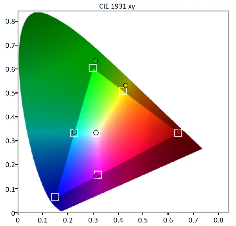 LG 34UM95 color gamut