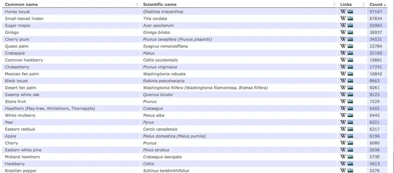 All the open-source data is easily downloadable.