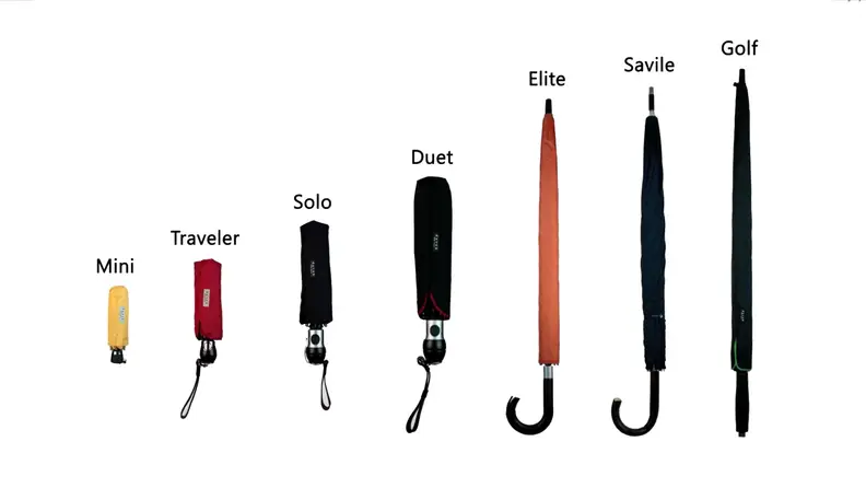 All the umbrella models from Davek lined up side by side with the name of each placed above them.