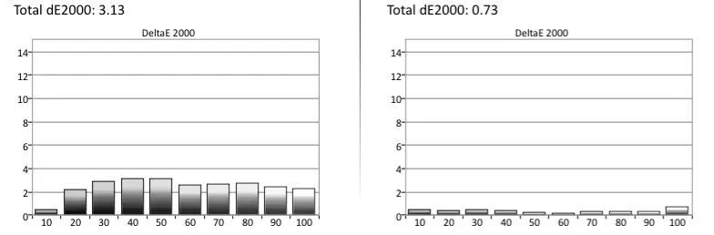 LG LB560B grayscale assessment