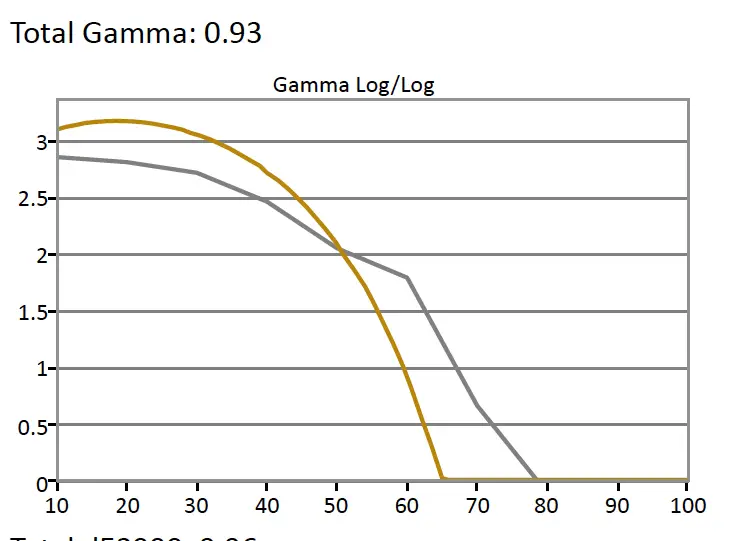 HDR Gamma