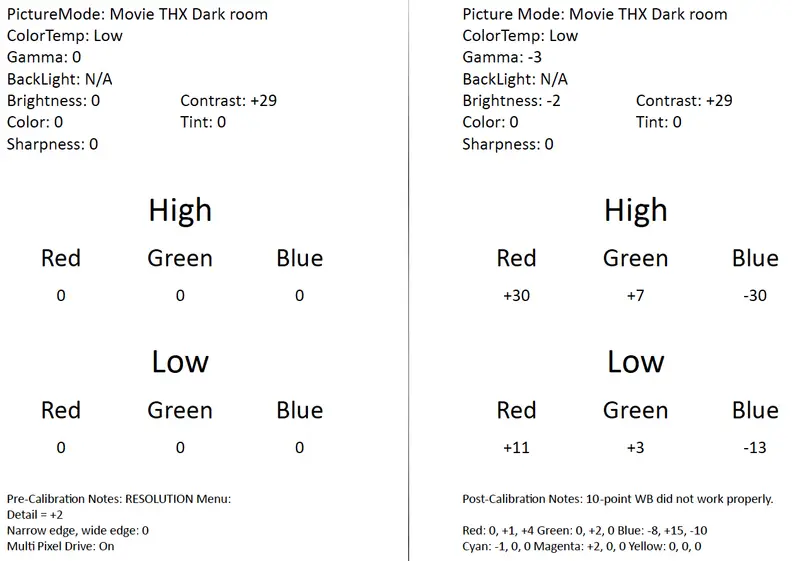 Sharp LC-60UD27 calibration chart