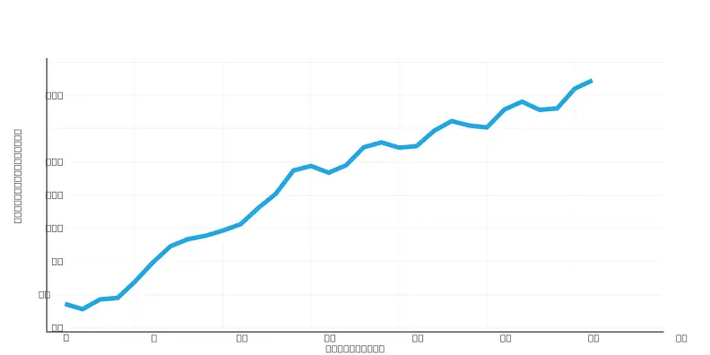 Temperature data for the quick cycle.