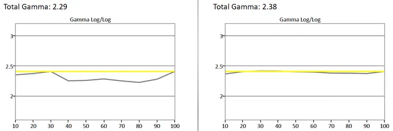 Samsung UN55H8000 gamma curve
