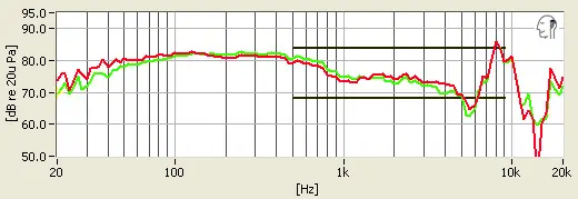 Frequency Response