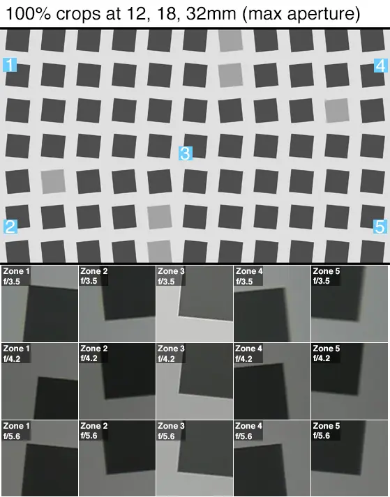 100% crops of a resolution chart shot by the Panasonic Lumix GM85.