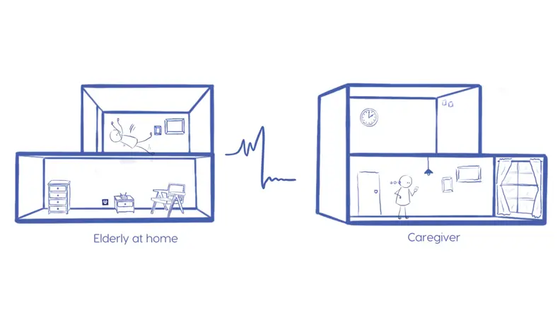 An illustration demonstrating how Zoe Care products work.