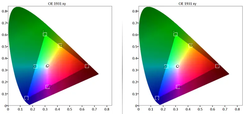 Sharp LC-32LE551U color gamut chart