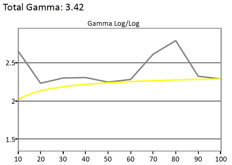 BenQ XL2430T gamma