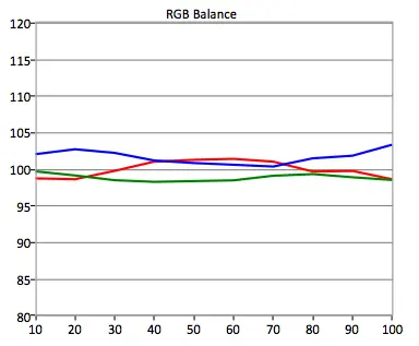 Samsung UN48JU7500 RGB balance