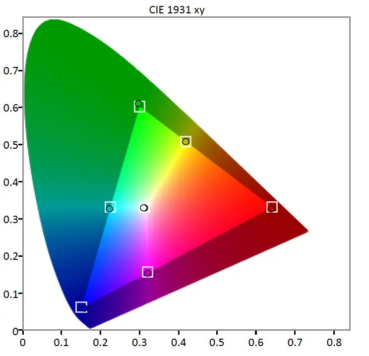 SDR Gamut
