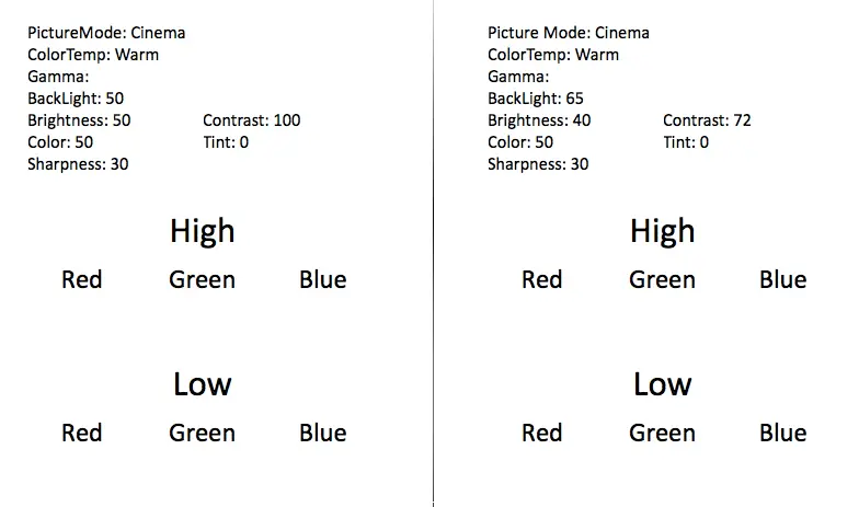 TC-32A400U pre- and post-calibration settings