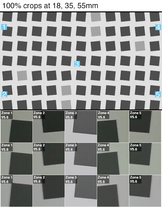 Sample crops of a resolution chart shot by the Canon EOS M3.