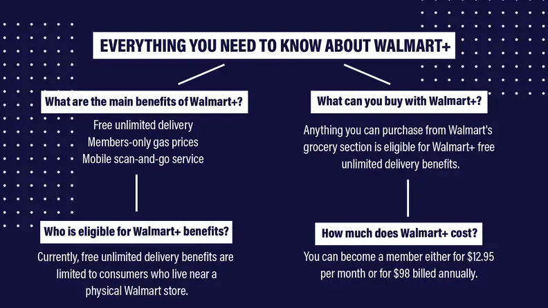 Benefits of Walmart+