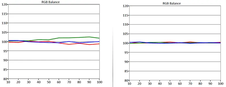Panasonic TC-65AX900U RGB balance