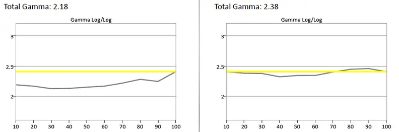 Samsung UN65JS9500 test results calibration